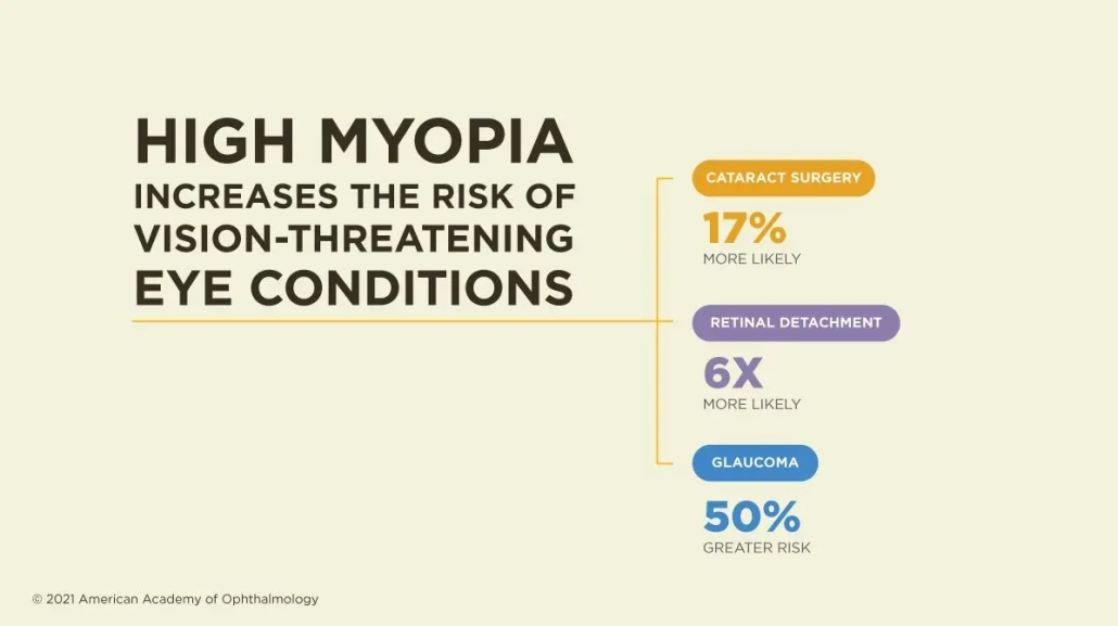 Myopia Risk Factors