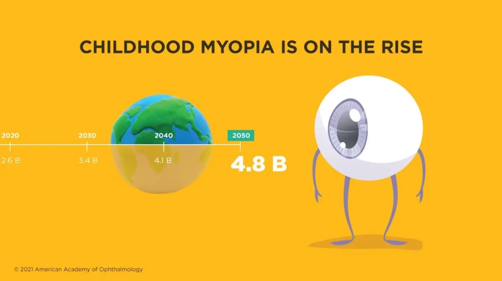 Myopia on the Rise