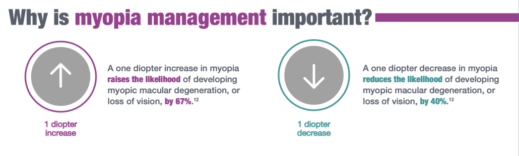 Myopia Management